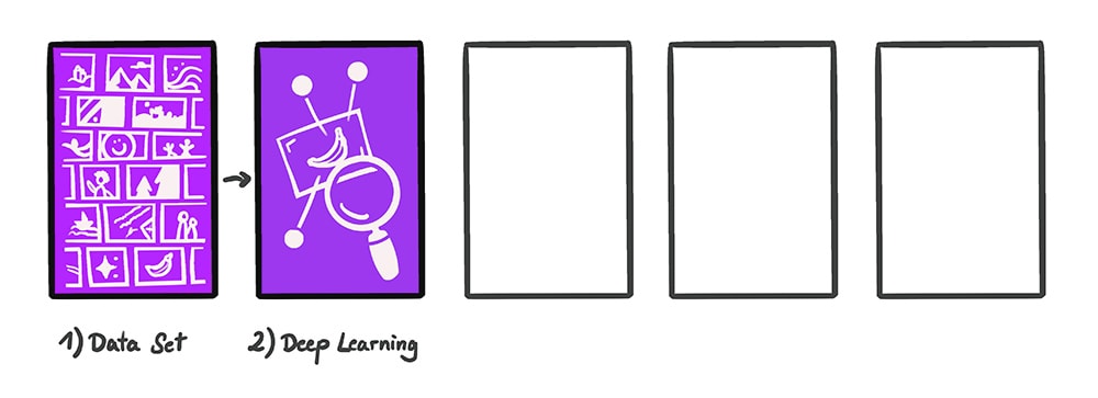 Unbenanntes Projekt KI-Kunst - Deep Learning