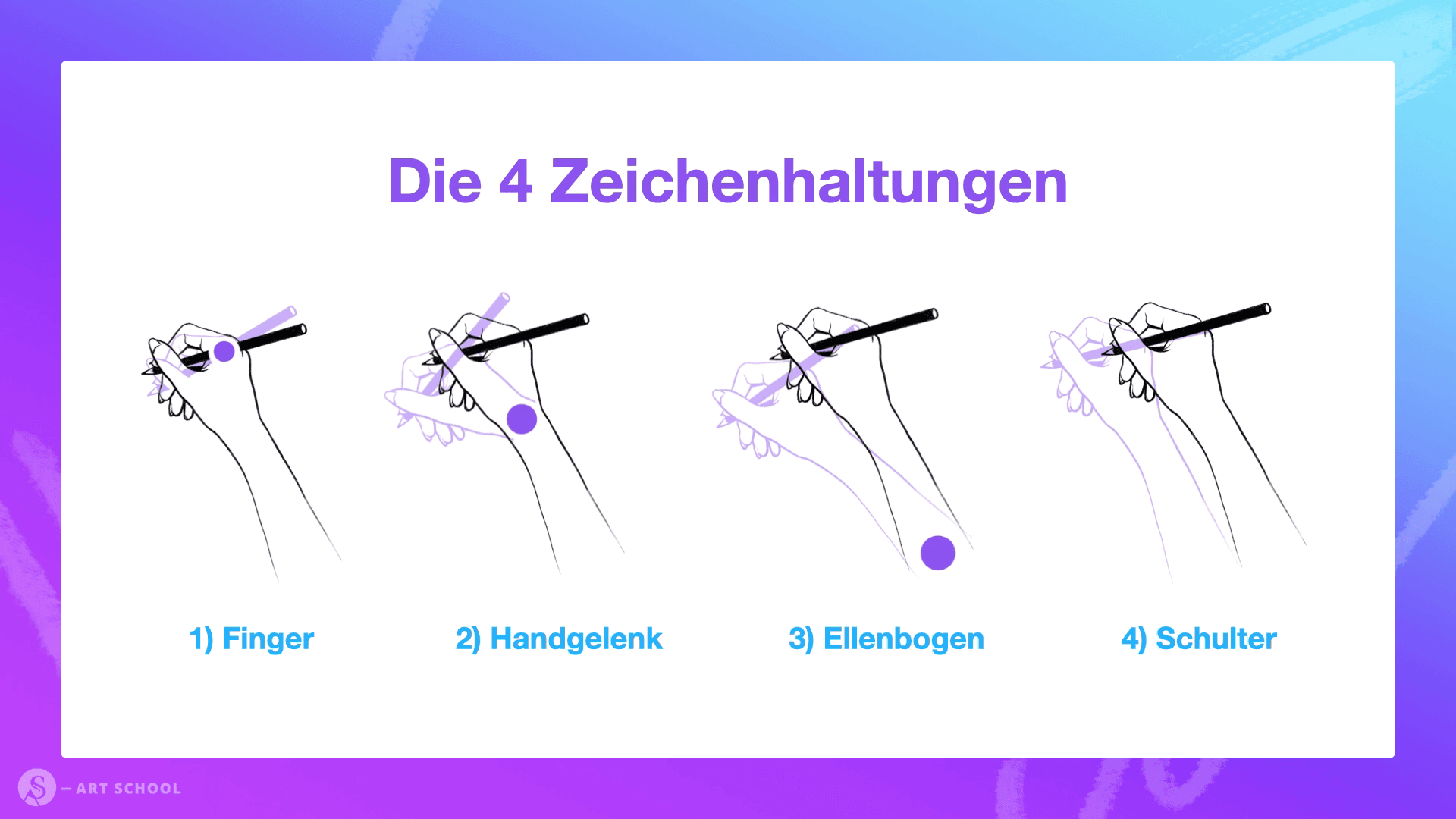 zeichnenlernenmitdersmethode_sandrasuesser_v2 Mund Zeichnungen